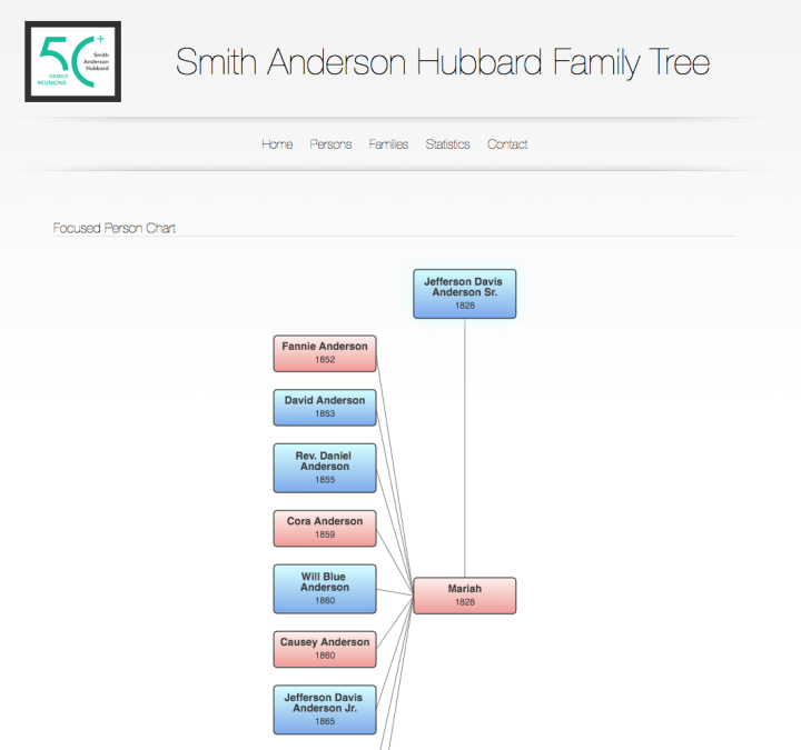 family tree image